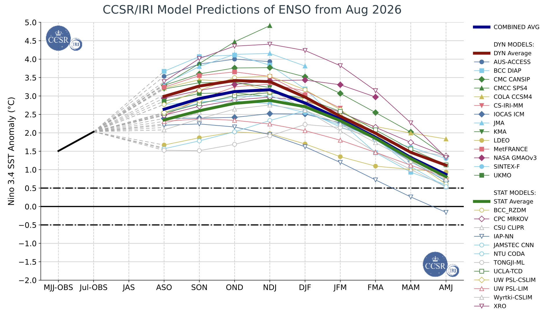 A +3°C El Niño? The ENSO Forecast Is Getting Interesting